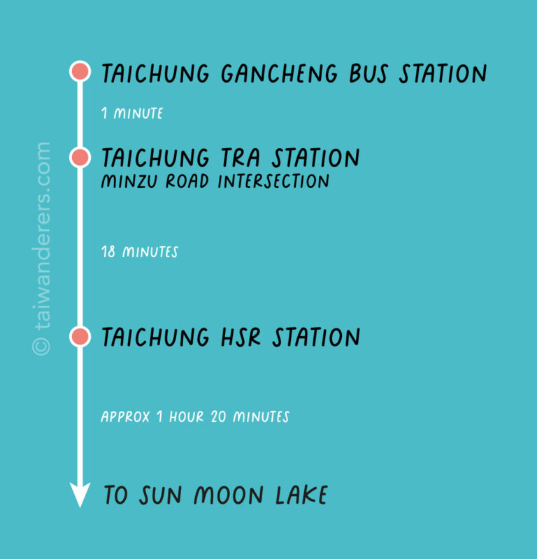 Taiwan Tourist Shuttle Sun Moon Lake Route from Taichung (Bus 6670 A, B, C, D or F)